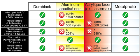 Durabilite Durablack